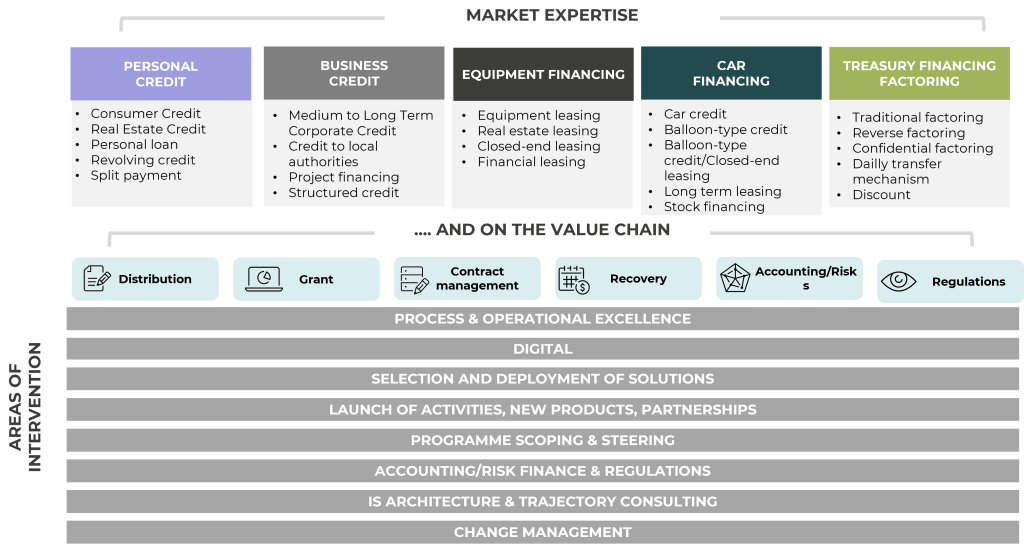 Conseil Market expertise Conseil Market expertise