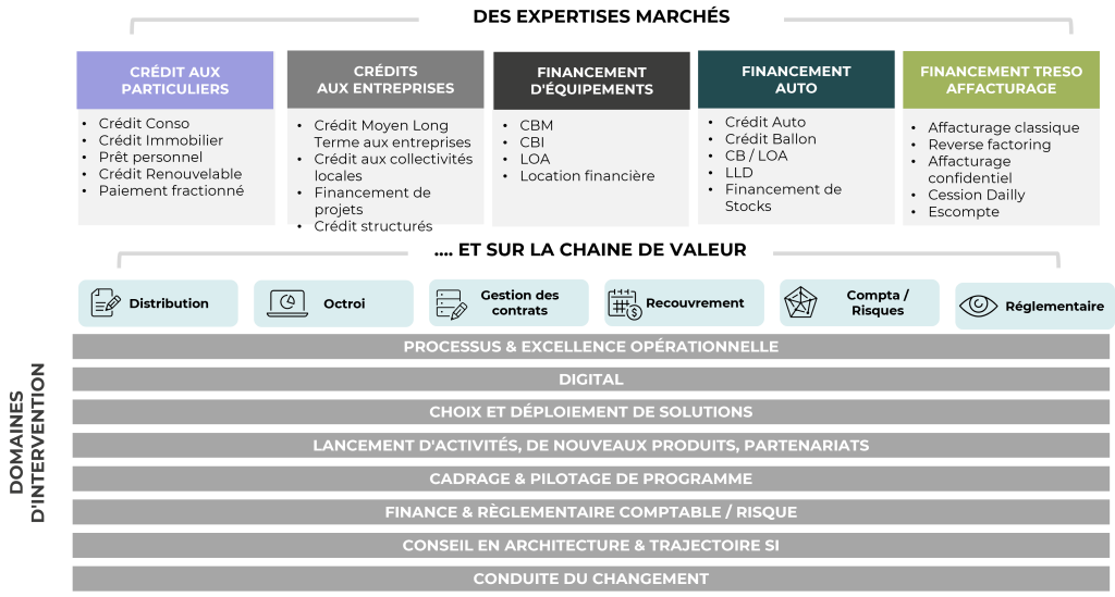 conseil expertises