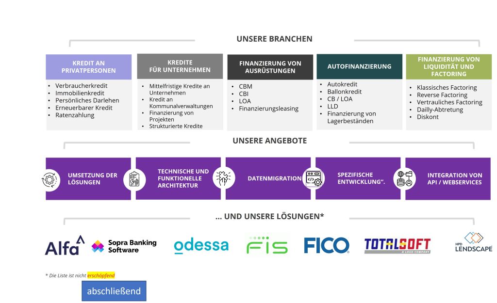 site web allemand schema